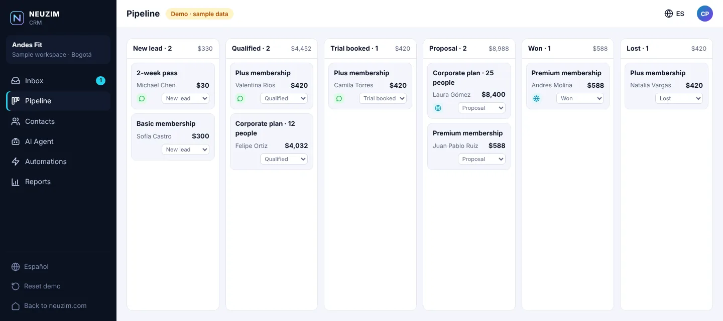 NEUZIM CRM pipeline board with deals in New lead, Qualified, Trial booked, Proposal and Won stages