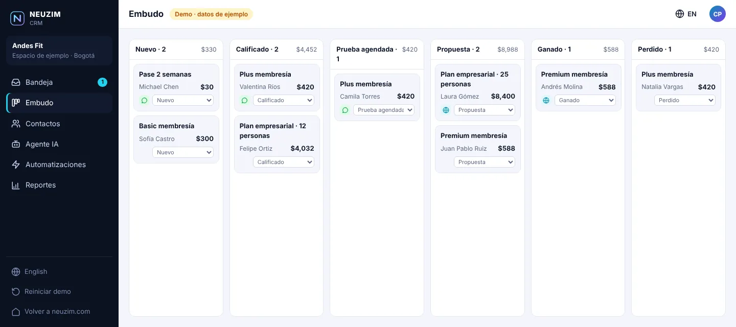 Tablero del embudo de NEUZIM CRM con oportunidades en las etapas Nuevo, Calificado, Prueba agendada, Propuesta y Ganado